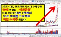 40배 이화공영 능가할 30조 프로젝트 독점수혜주!