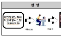 7월부터 개인정보 노출신고 온라인도 가능해져