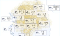 아경 오늘(08일)의 날씨와 미세먼지 (오후)