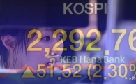 [포토]코스피 사상최고 2,292.76 