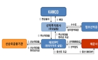 캠코, 3863억 규모 선박펀드 조성