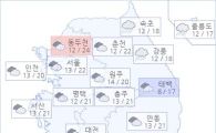 아경 오늘(10일)의 날씨와 미세먼지 (오전)