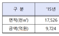 충남 땅 ‘0.21%’ 외국인 소유…공시지가 9300억원 규모 