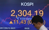 [포토]2300선 넘은 코스피 