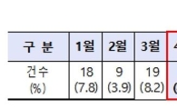 "내 옷 어디있지?" 세탁소에 옷 맡겼다 '분실' 피해 급증