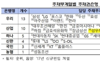 주채무계열 36곳 선정…STX조선·현대·한솔·태영 제외