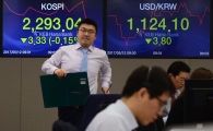 [포토]코스피, 원·달러환율 하락 출발