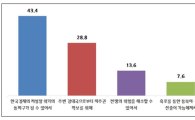 중기 66.0% "통일 필요"…"새정부, 맞춤형 대북대응"