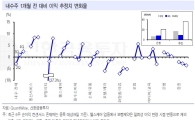 文정부 내수 부양 기대…"내수株 주목"