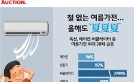불황에 '이른 더위'가 효자…유통업계, 매출급증에 '방긋'