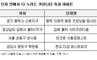 고급 아파트 새 지평을 열다, 동문 등 건설사 주목할만한 분양 단지는