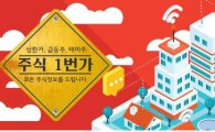 미세먼지 - 새 정부 의지 반영! 화학주 매수타점!