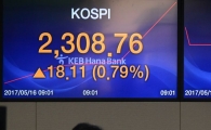 [포토]코스피, 2300대 재진입