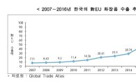 'K-뷰티' 화장품 본고장 유럽서도 통했다…10년새 수출액 10배 '↑'