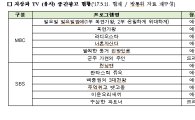 MBC, SBS 드라마까지 편법 중간광고…"방통위, 지상파 눈치 급급"