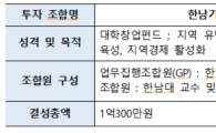 한남대, 개인투자조합 설립…중부권 대학 최초·전국 세 번째