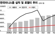 10년만에 최악 실적 미니스톱…日 로열티는 사상 최대 지급