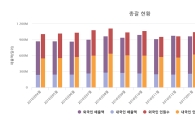 박근혜 정부서 사장된 면세점 독과점 부활하나…면세업계 '초긴장' 