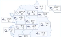 아경 오늘(20일)의 날씨와 미세먼지 (오후)