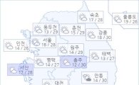 아경 오늘(21일)의 날씨와 미세먼지 (오전)