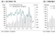 사드 보복 조치 언제쯤 철회될까…K-뷰티, 기대 반 걱정 반