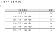 [단독]면세점 특허심사 '독과점 감점' 밑그림 나왔다