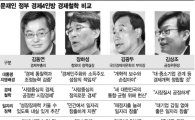 진용 갖춘 文 경제팀…키워드 '수직계열화·큰 정부'