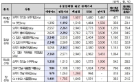 간편식의 천국 편의점, 알고 보니 가격은 제일 비싸(종합) 