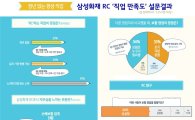 삼성화재 강북사업부, 금융창업 세미나 진행