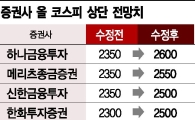 [허니文 랠리]코스피 연이은 최고치…전망치 상향 잇달아