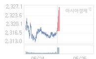 25일 코스피, 8.15p 오른 2325.49 출발(0.35%↑)