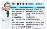 [복합몰 규제의 딜레마上]일자리에 역행하는 '규제 칼날'…J노믹스, 골목상권 공약