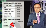 삼성전자, 2020년 꿈의 4나노 시대 연다