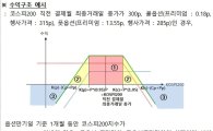 거래소, 코스피 양매도 ETN 상장…코스피200 횡보 시 수익