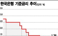정부 재정확대에 '운신 폭' 넓어진 韓銀…이주열 "현 금리 충분히 완화적"(종합)