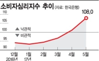 수출·투자 확대→고용개선→소비 회복…'J노믹스' 마법 통할까?  