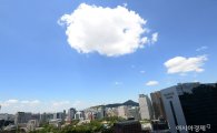 [오늘 날씨] 전국 맑고 쾌청…미세먼지 '보통'