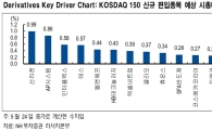 '코스닥150' 신규 편입 종목은?