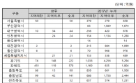 조달청, ‘평창올림픽 오버레이 설치’ 등 90건 공사입찰
