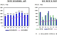 한은, 내달 '범국민 동전교환운동' 실시…8년간 동전 25억개 회수 