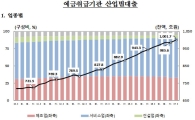산업대출 1000조 돌파…비은행 3분기째 두자릿수 증가 