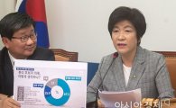 [포토]김영주, "국민 절반 이상이 이낙연 후보자 긍정평가"