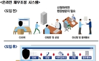예보, 개인 채무자 채무감면 확대