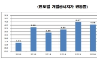 서울시 공시지가 전년比 5.26% 상승… 자치구 1위 '마포'