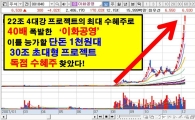 한국에 이런 기업 있었나? 30조 수혜 독식하는 극비재료주!