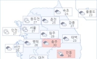 아경 오늘(31일)의 날씨와 미세먼지 (오후)