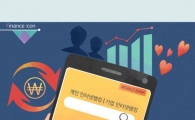 10명 중 9명이 모바일 간편 결제…보안은 여전히 우려(종합)