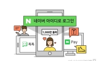 네이버 아이디로 로그인, 월 이용자 1000만 돌파