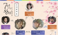 '7일의 왕비' 인물관계도 화제, 박민영 둘러싼 이동건·연우진 대립 구도