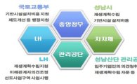 LH, 성남산단 재생협의체 꾸려